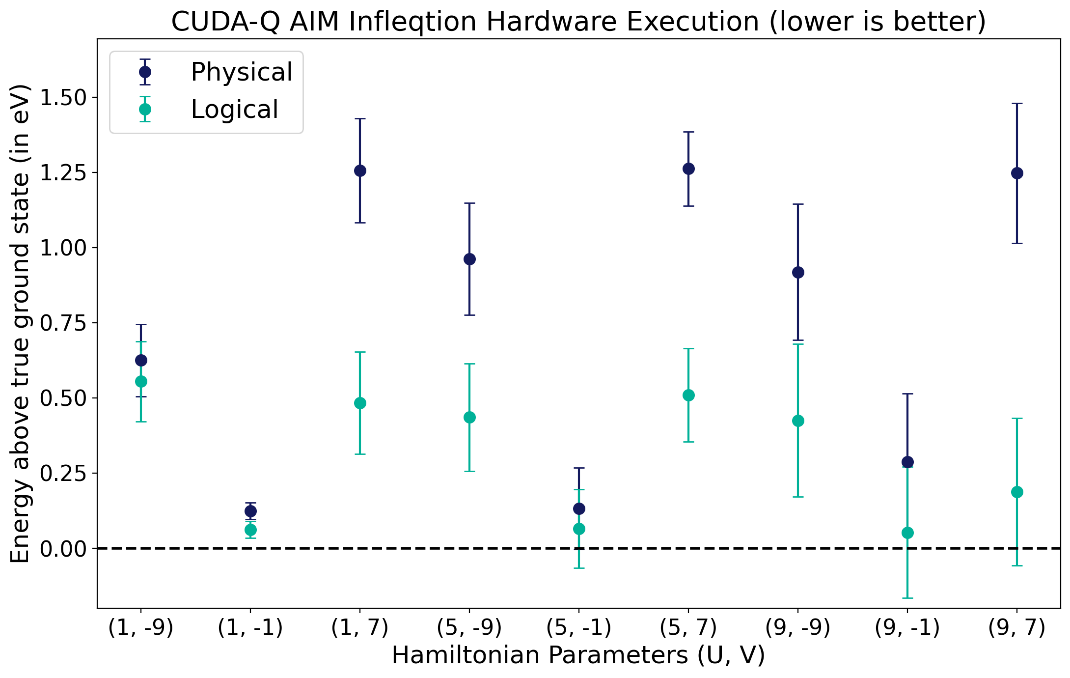 ../_images/apps_cudaq_logical_aim_56_0.png