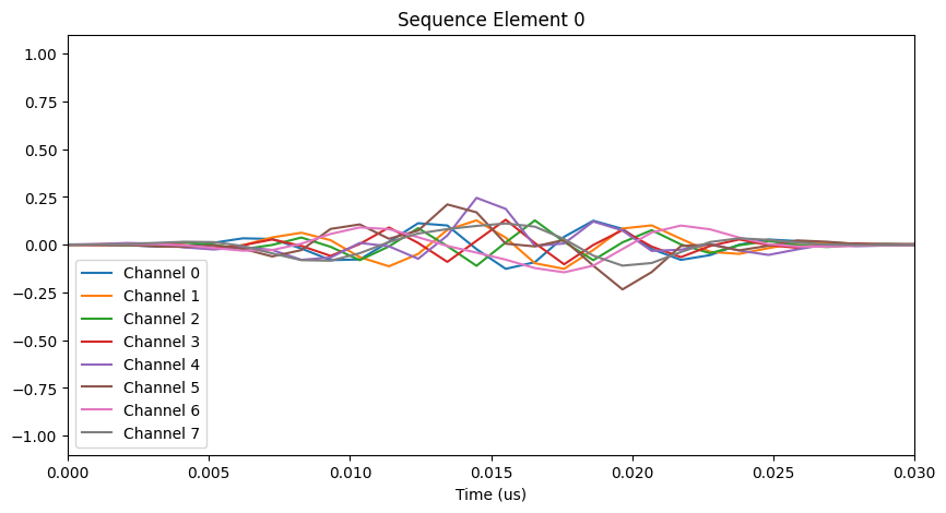 ../../_images/optimizations_aqt_aqt_css_14_0.png