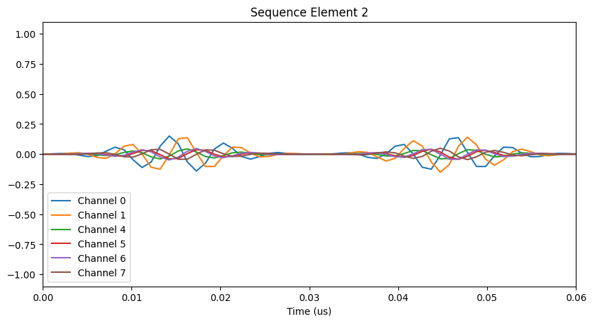 ../../_images/optimizations_aqt_aqt_css_52_1.png