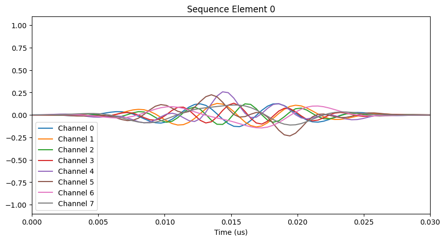 ../../_images/optimizations_aqt_aqt_qss_20_0.png