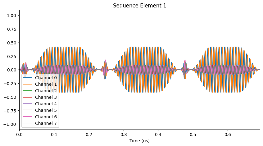 ../../_images/optimizations_aqt_aqt_qss_27_1.png