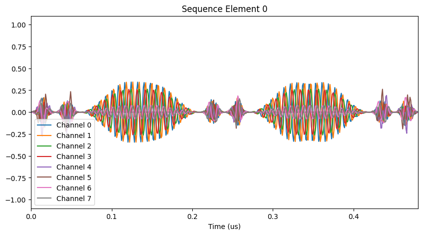 ../../_images/optimizations_aqt_aqt_qss_56_0.png