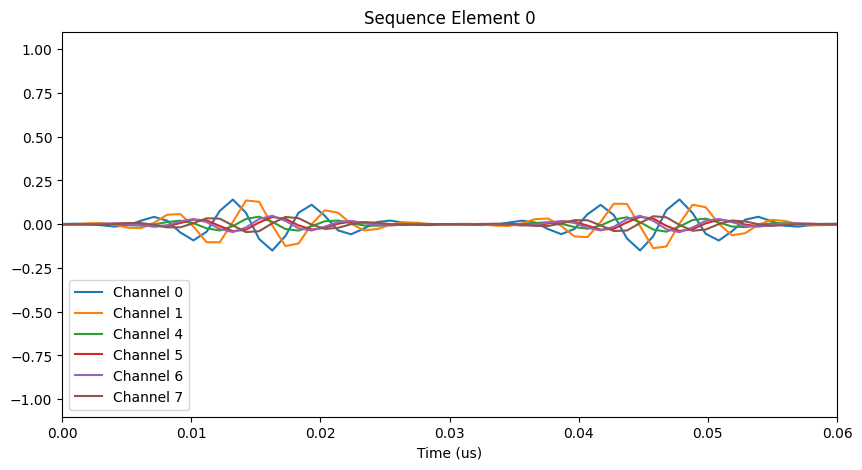 ../../_images/optimizations_aqt_aqt_qss_61_0.png