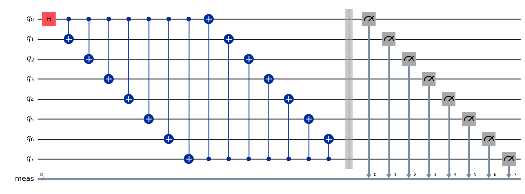 ../../_images/optimizations_ibm_ibmq_dd_strategies_qss_11_0.png
