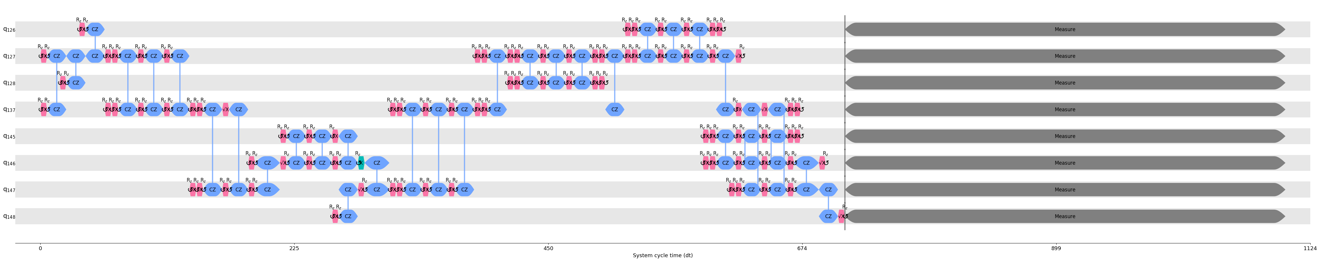 ../../_images/optimizations_ibm_ibmq_dd_strategies_qss_17_0.png