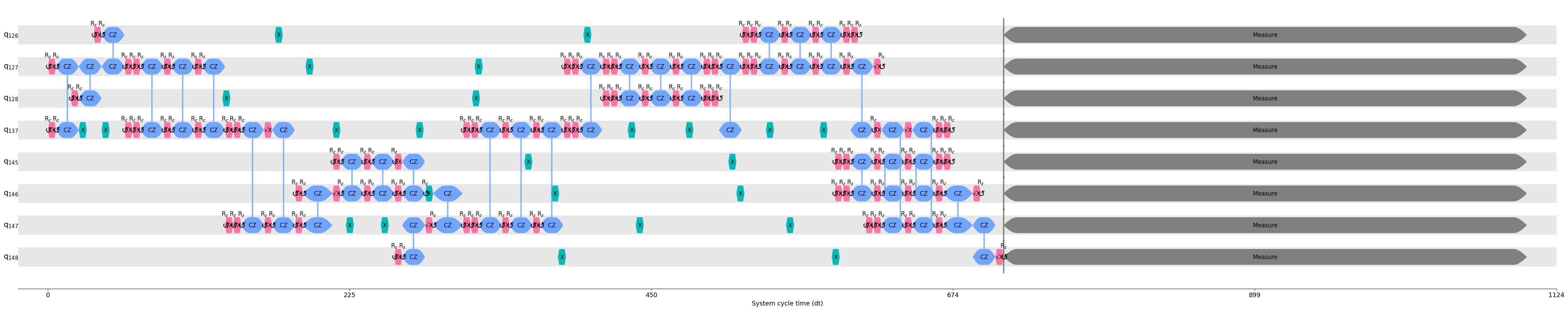 ../../_images/optimizations_ibm_ibmq_dd_strategies_qss_19_0.png