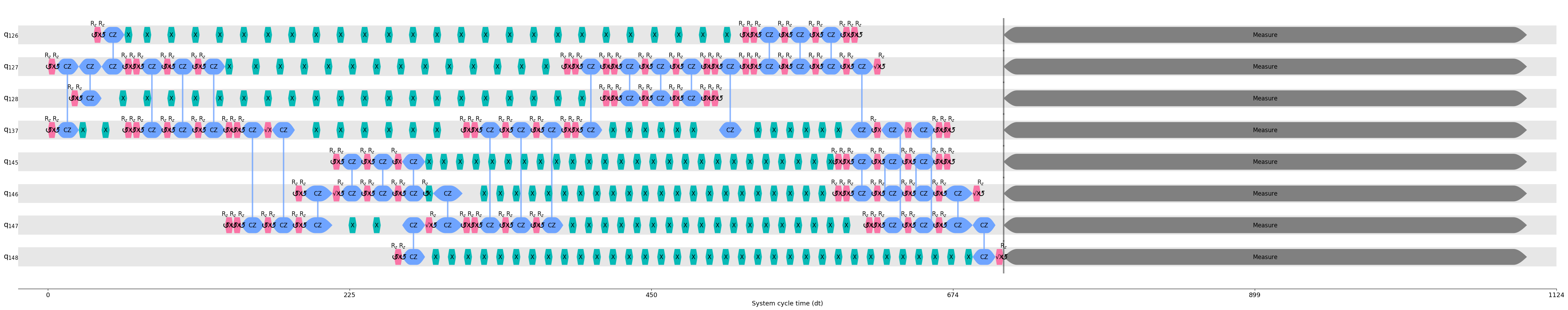 ../../_images/optimizations_ibm_ibmq_dd_strategies_qss_21_0.png
