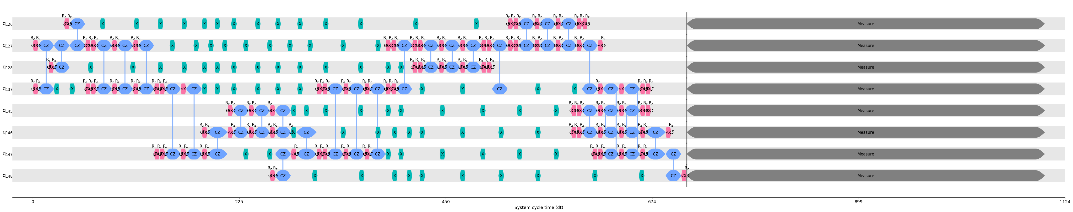 ../../_images/optimizations_ibm_ibmq_dd_strategies_qss_23_0.png