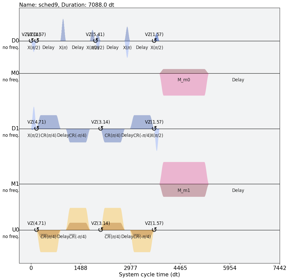 ../../_images/optimizations_ibm_ibmq_compile_css_13_0.png