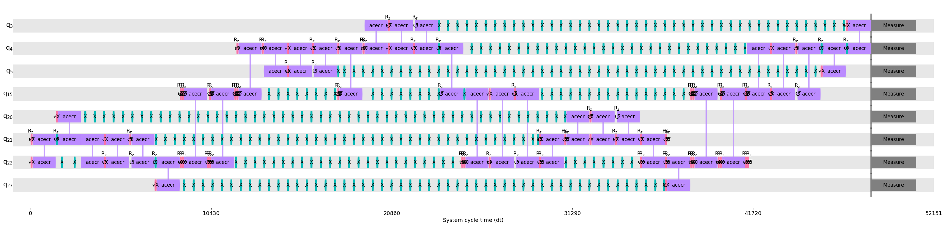 ../../_images/optimizations_ibm_ibmq_dd_strategies_qss_20_0.png