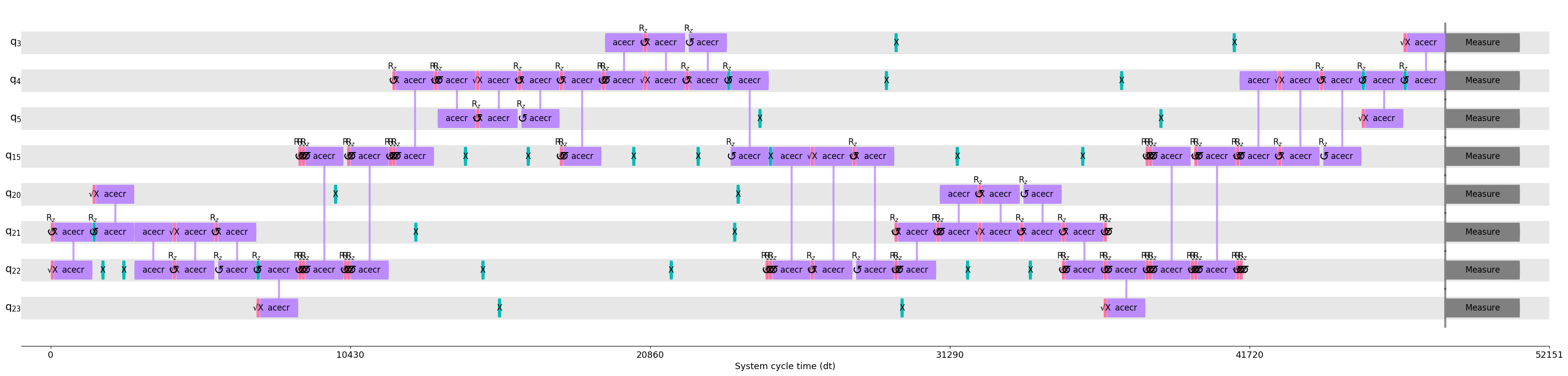 ../../_images/optimizations_ibm_ibmq_dd_strategies_qss_18_0.png