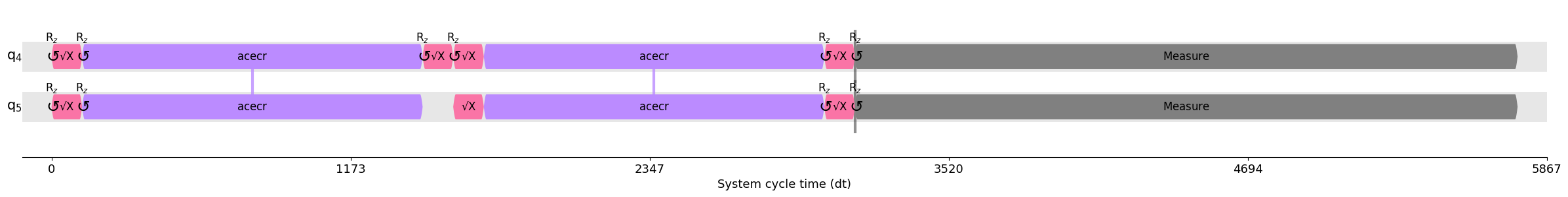 ../../_images/optimizations_ibm_ibmq_compile_css_18_0.png