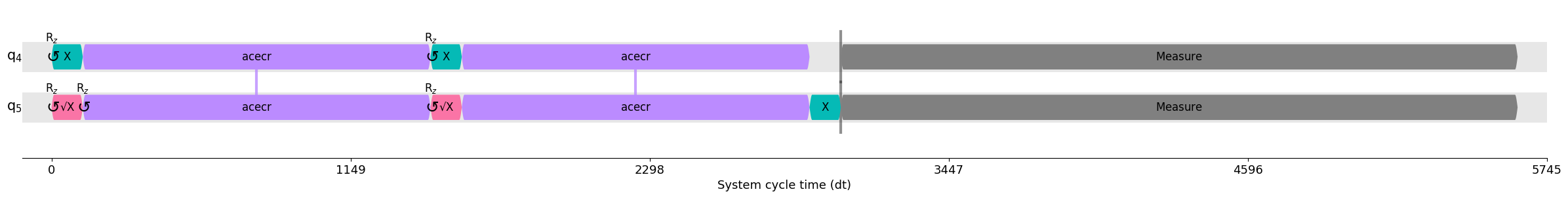 ../../_images/optimizations_ibm_ibmq_compile_css_12_0.png