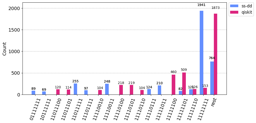../../_images/optimizations_ibm_ibmq_dd_37_0.png
