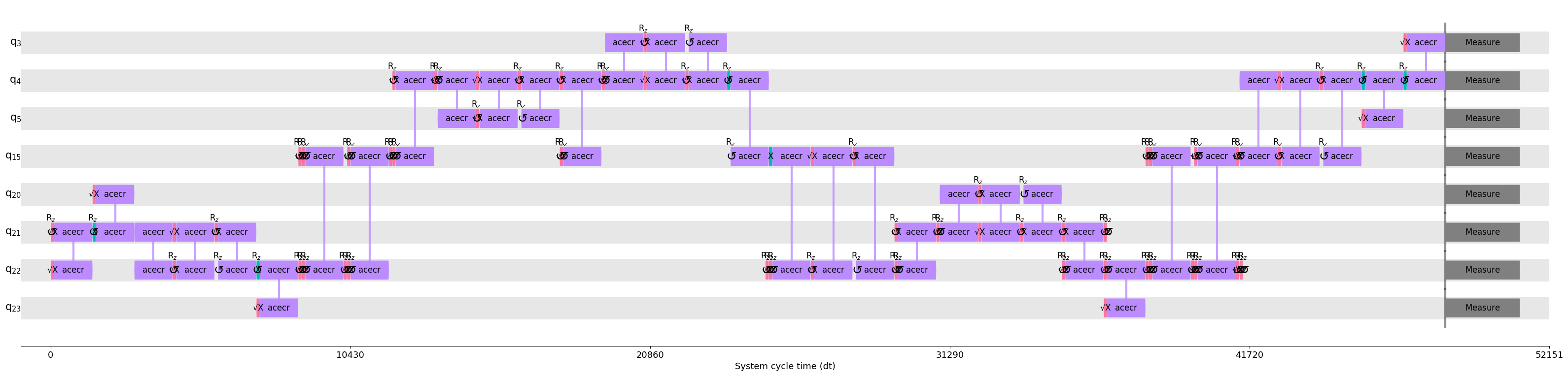 ../../_images/optimizations_ibm_ibmq_dd_strategies_qss_16_0.png