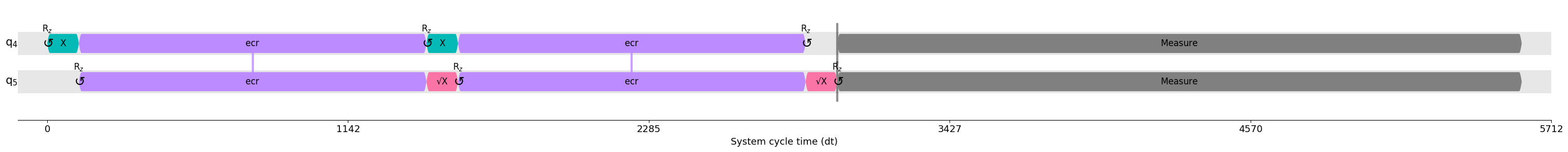../../_images/optimizations_ibm_ibmq_compile_css_19_0.png