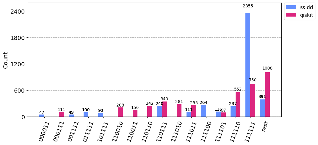 ../../_images/optimizations_ibm_ibmq_dd_28_0.png