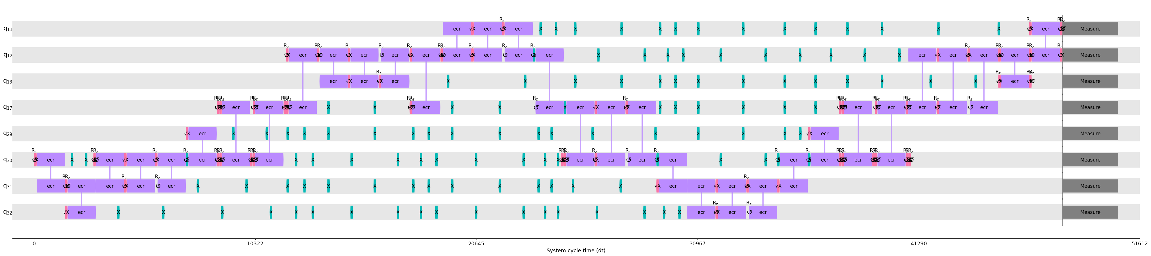 ../../_images/optimizations_ibm_ibmq_dd_strategies_qss_23_0.png