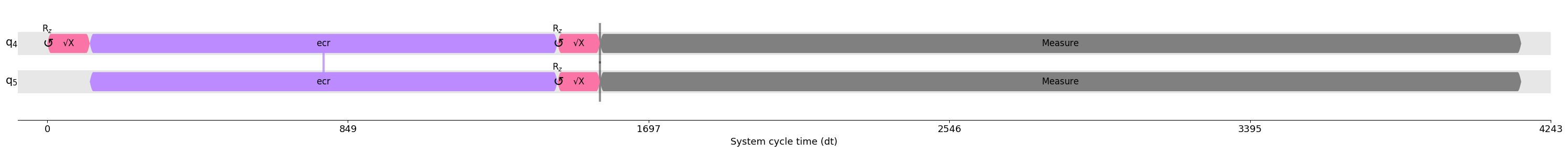 ../../_images/optimizations_ibm_ibmq_compile_css_21_0.png