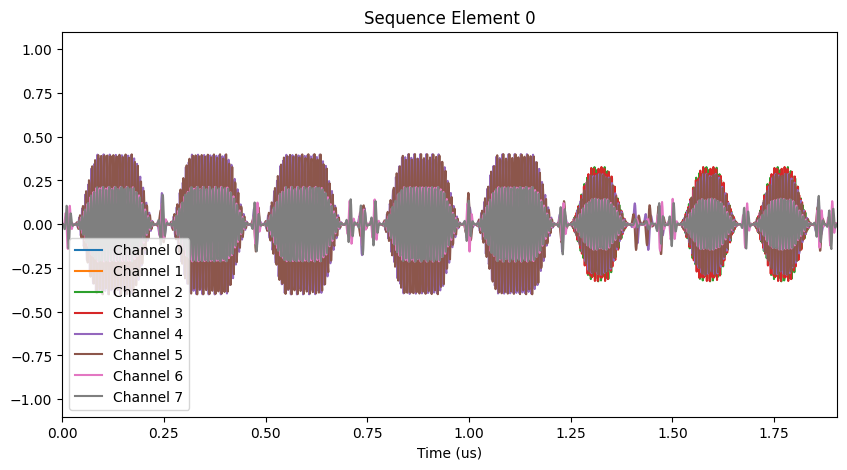 ../../_images/optimizations_aqt_aqt_qss_42_0.png