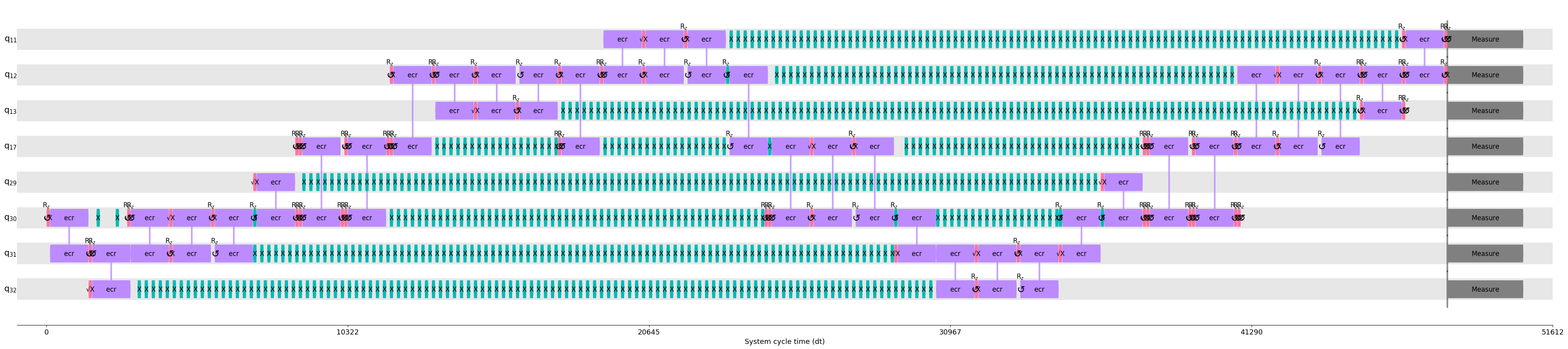 ../../_images/optimizations_ibm_ibmq_dd_strategies_qss_21_0.png